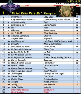 Ranking 638 de 2009
